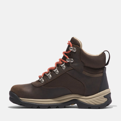 8.5